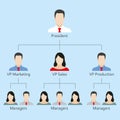 Hierarchy or organization chart with people icons. Structure of company and HR pyramid concept. Vector illustration. Royalty Free Stock Photo